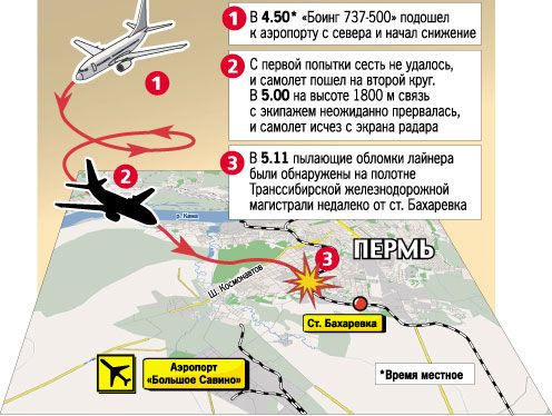 Схема падения Боинга 737 в Перми